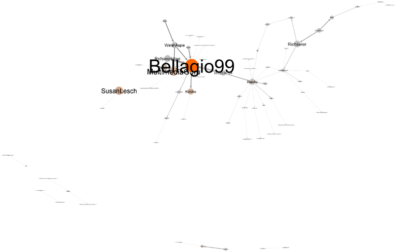 File:Talk.Social network analysis(13828).png