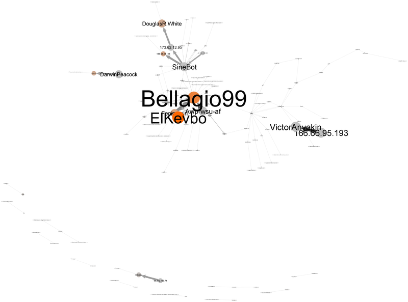 File:Talk.Social network analysis(15228).png