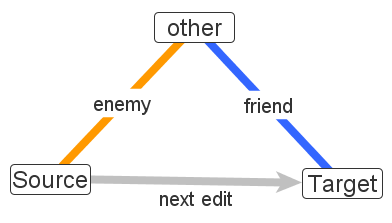 File:Friend of enemy.png