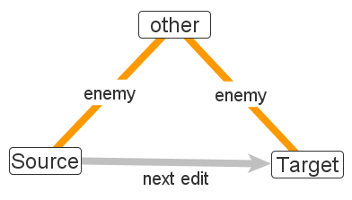 File:Enemy of enemy.png