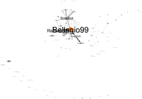 Talk.Social network analysis(14628).png