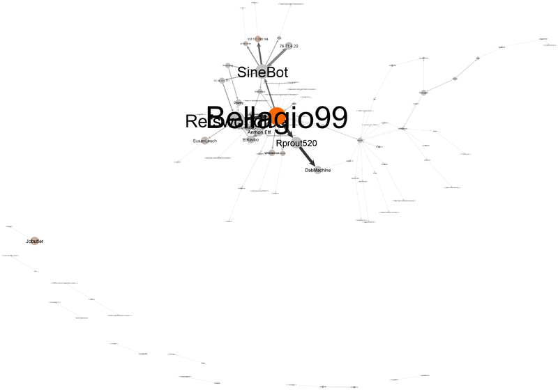 File:Talk.Social network analysis(14628).png