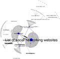 Social Network SimpleEditEvents (2006).png