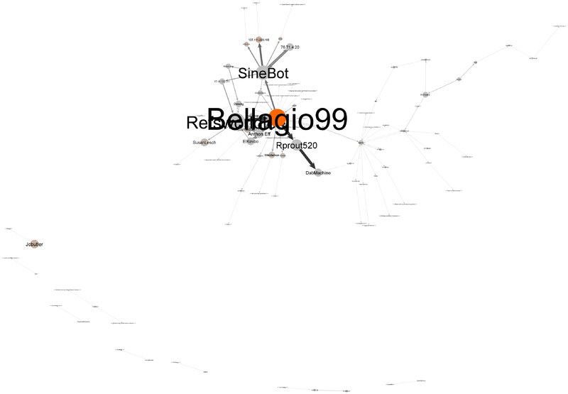 File:Talk.Social network analysis(14428).png